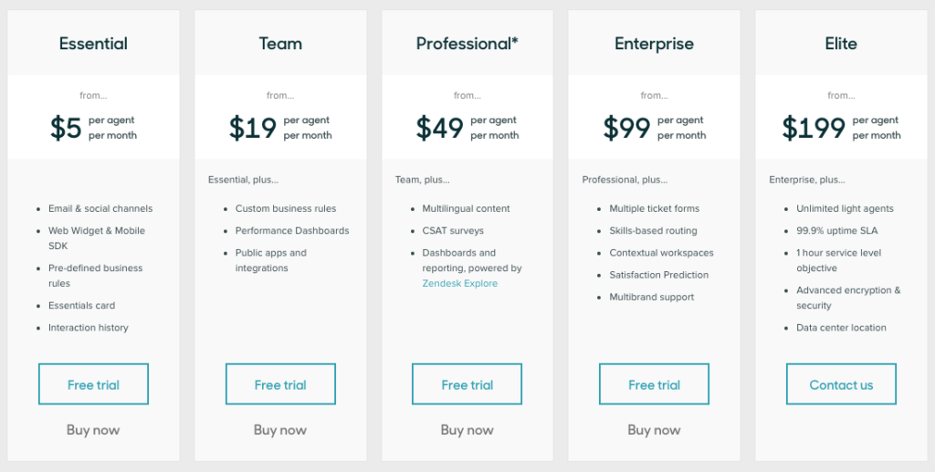 guide zendesk pricing