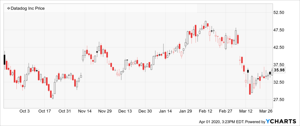 Datadog (DDOG) Stock Analysis - Software Stack Investing