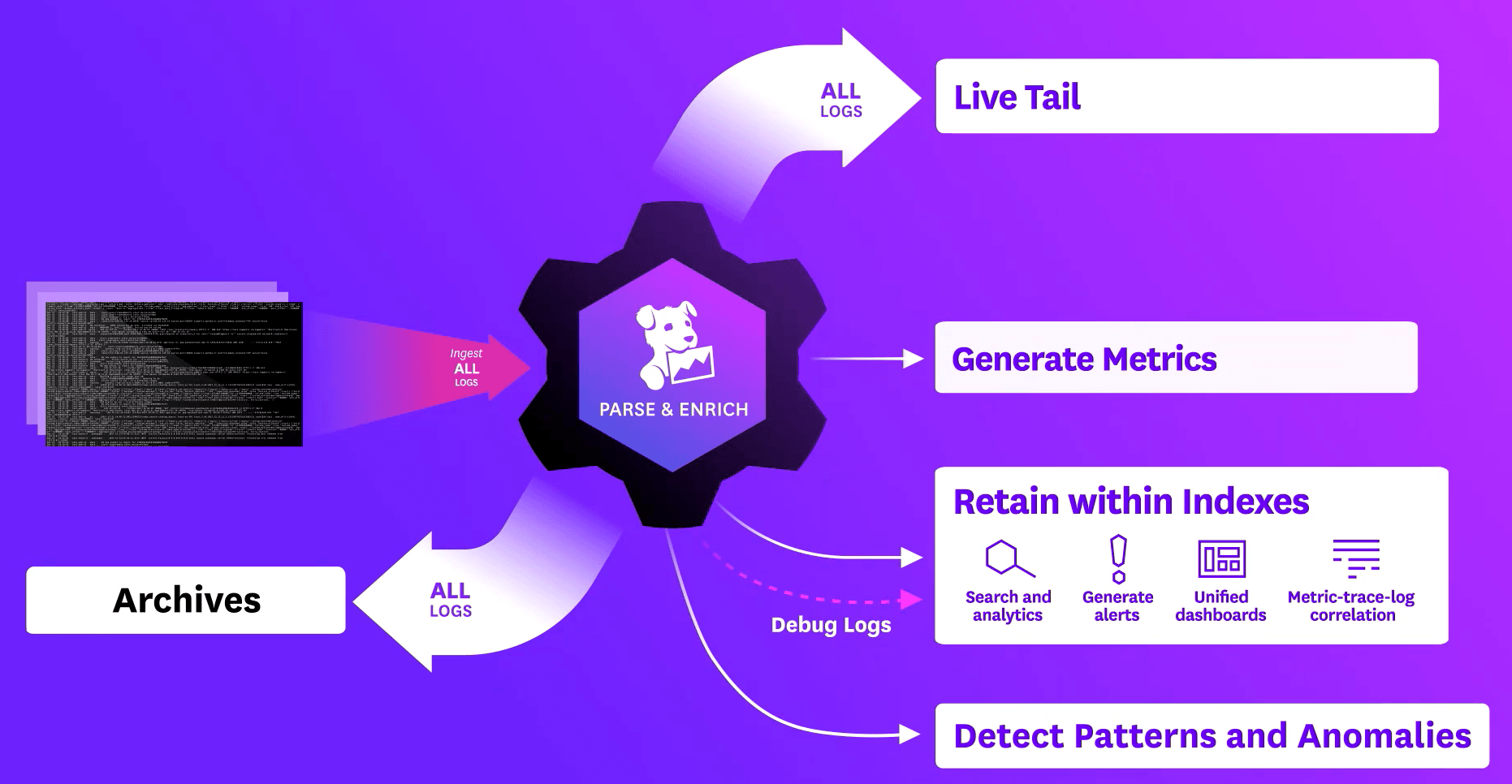 Datadog (DDOG) Stock Analysis - Software Stack Investing