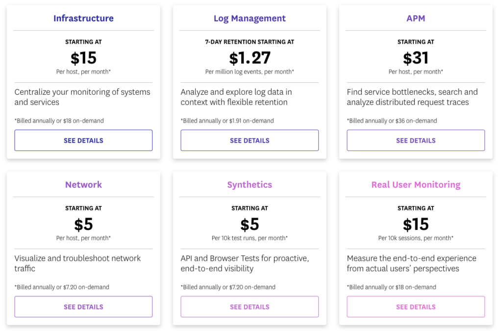 Datadog (DDOG) Stock Analysis - Software Stack Investing