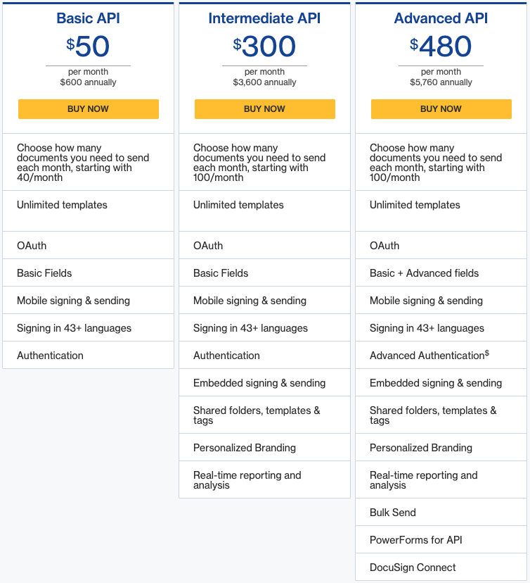 docusign pricing model
