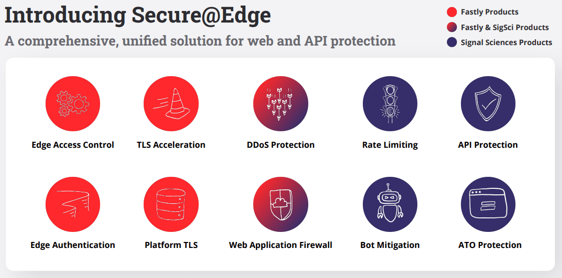 Fastly And Signal Sciences - Software Stack Investing