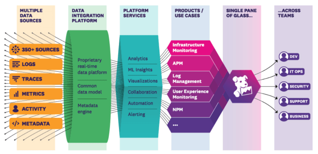 Datadog (DDOG) Q2 Recap - Software Stack Investing