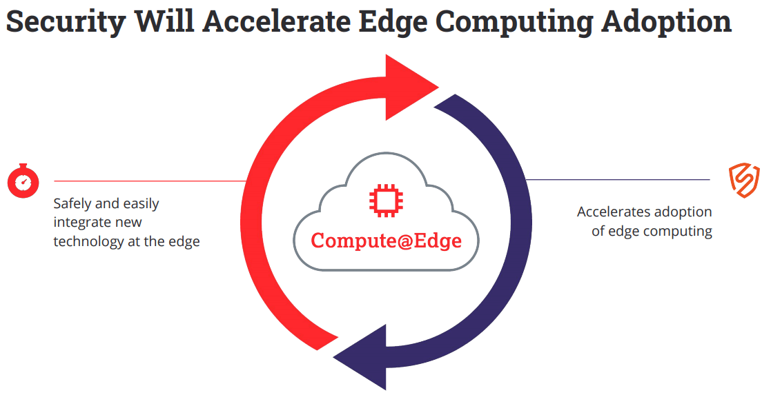 Fastly And Signal Sciences - Software Stack Investing