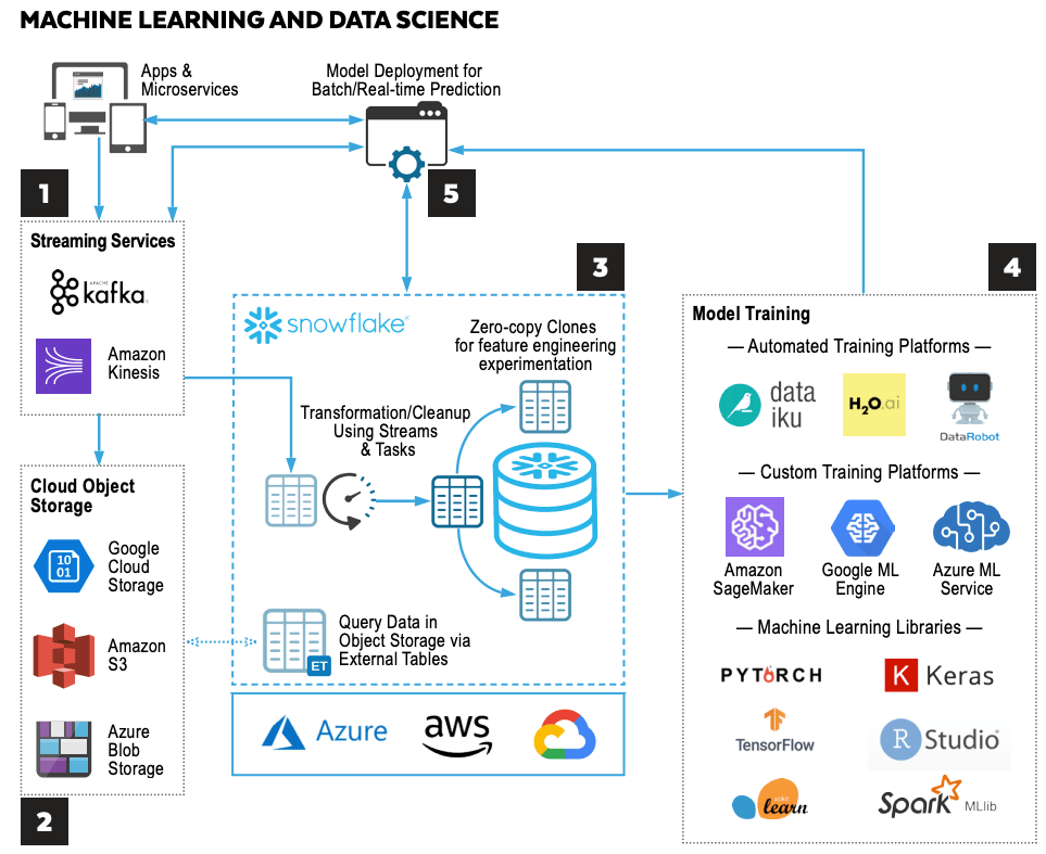 Alteryx (AYX) - Q2 Recap - Software Stack Investing