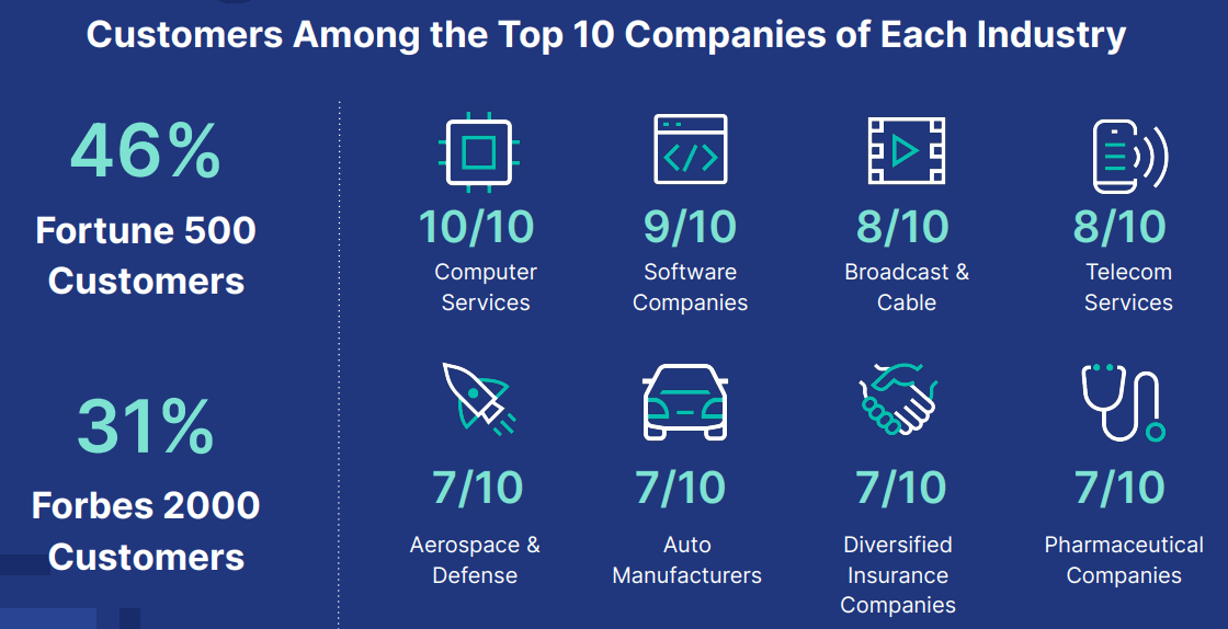 Elastic (ESTC) Q2 Recap - Software Stack Investing