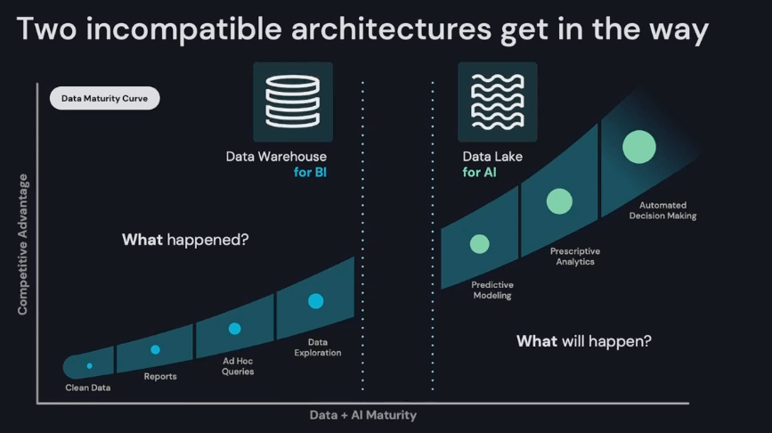 Databricks Data + AI Summit 2022 - Software Stack Investing