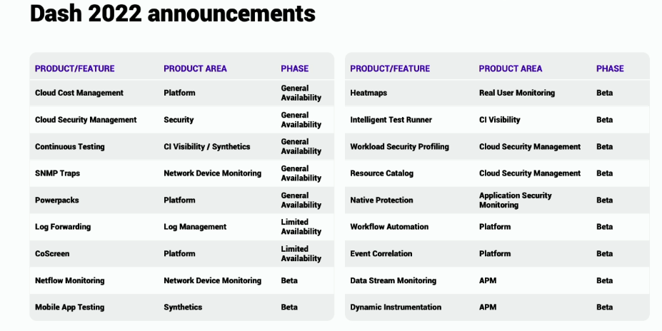 Datadog (DDOG) Q3 2022 Earnings Review - Software Stack Investing