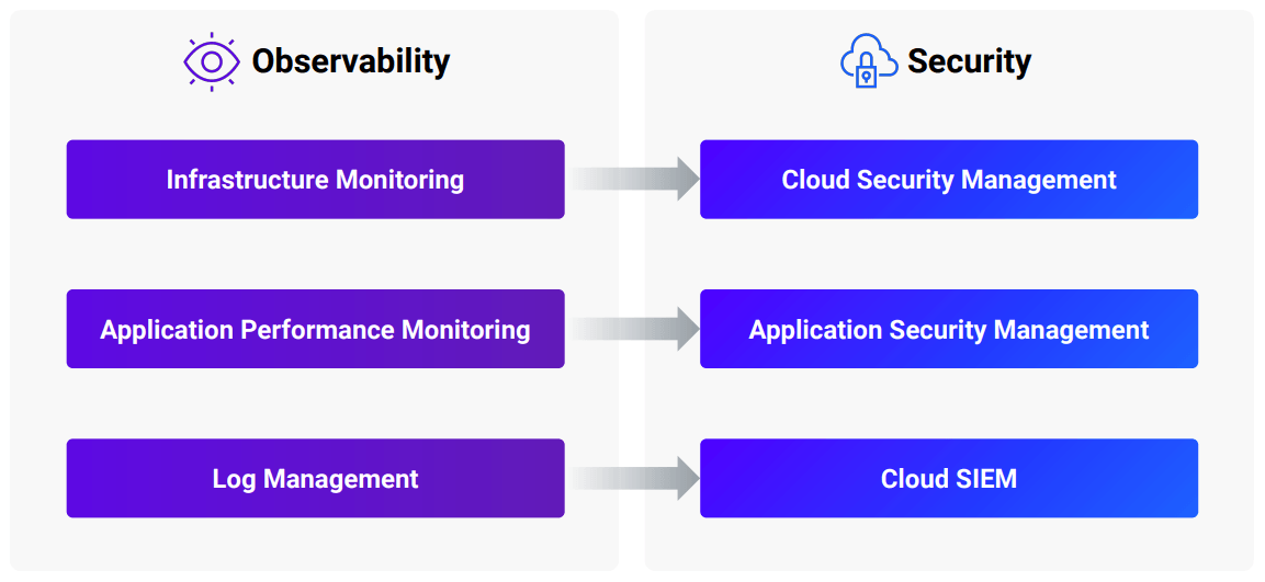 Datadog (DDOG) Q1 2023 Earnings Review - Software Stack Investing